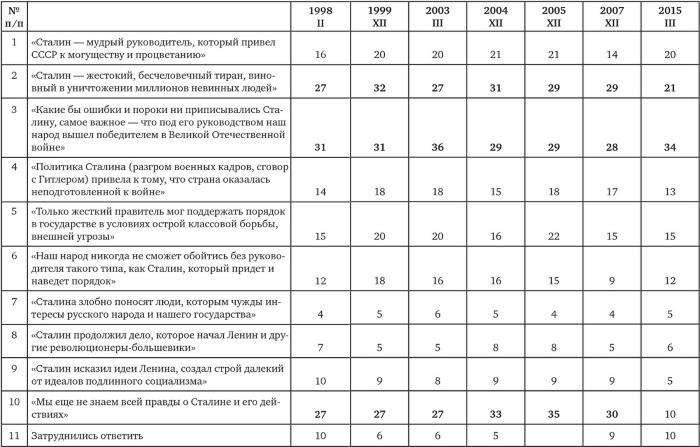 Возвратный тоталитаризм. Том 2