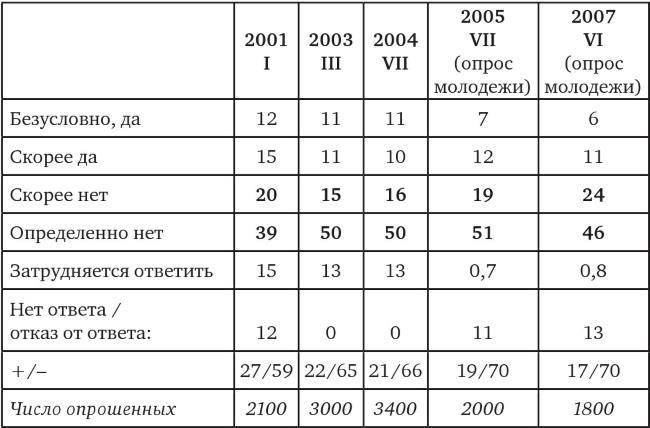 Возвратный тоталитаризм. Том 2