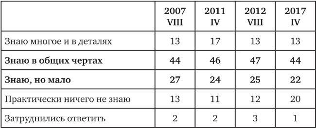 Возвратный тоталитаризм. Том 2