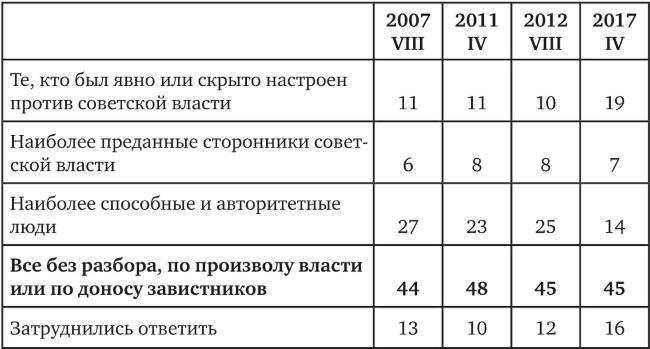 Возвратный тоталитаризм. Том 2