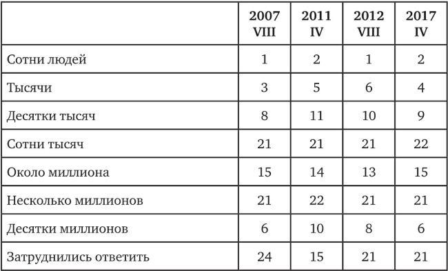 Возвратный тоталитаризм. Том 2