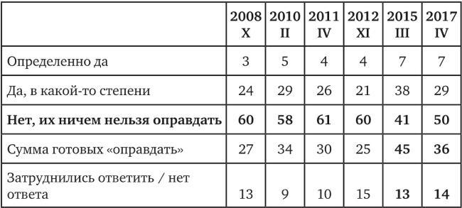 Возвратный тоталитаризм. Том 2