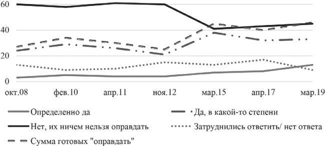 Возвратный тоталитаризм. Том 2