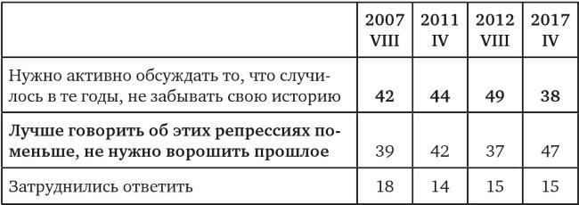 Возвратный тоталитаризм. Том 2