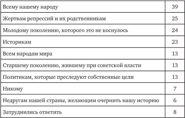 Возвратный тоталитаризм. Том 2