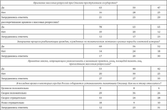 Возвратный тоталитаризм. Том 2