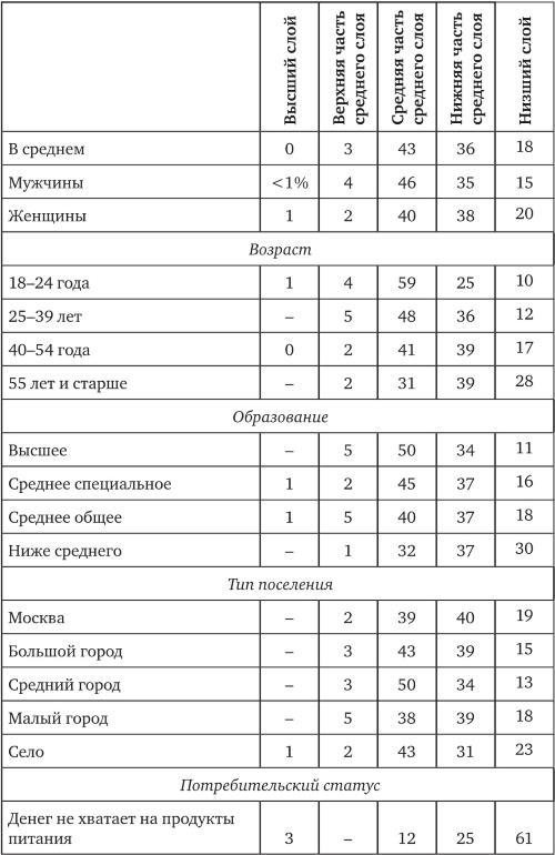 Возвратный тоталитаризм. Том 2