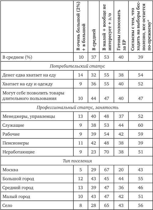 Возвратный тоталитаризм. Том 2