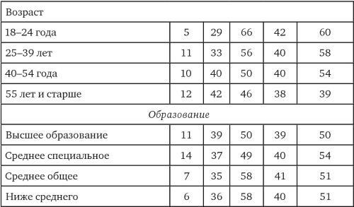 Возвратный тоталитаризм. Том 2