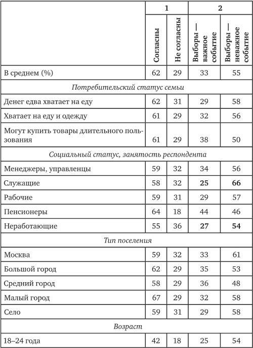 Возвратный тоталитаризм. Том 2