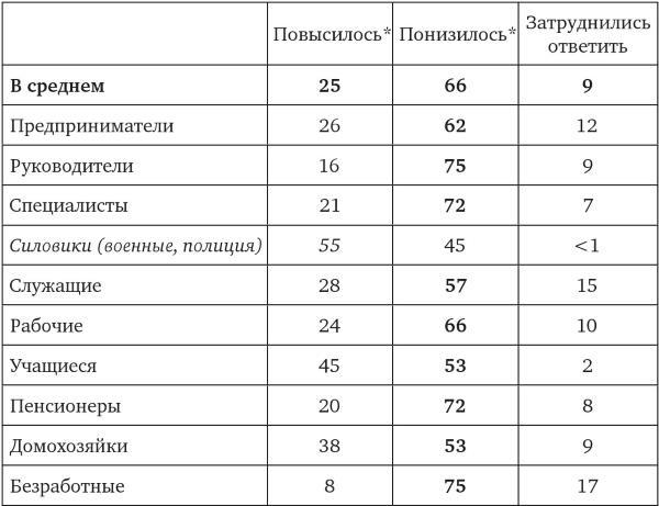 Возвратный тоталитаризм. Том 2