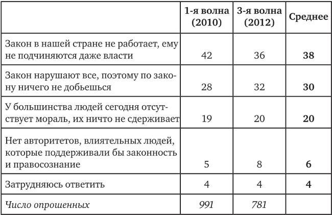 Возвратный тоталитаризм. Том 2