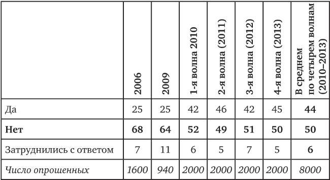 Возвратный тоталитаризм. Том 2