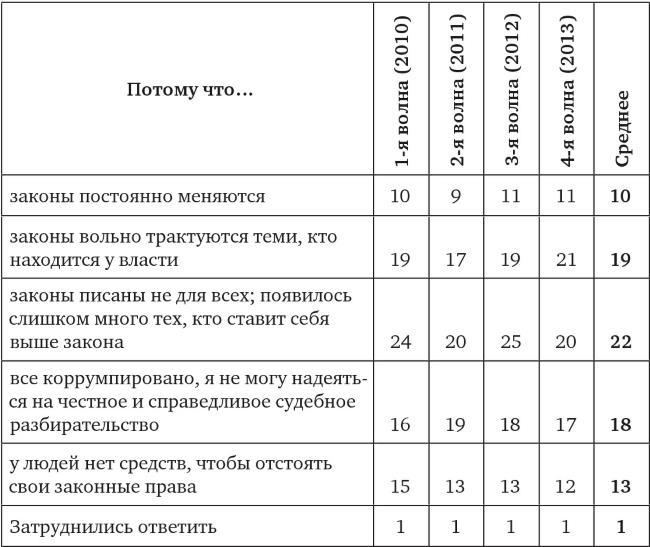 Возвратный тоталитаризм. Том 2