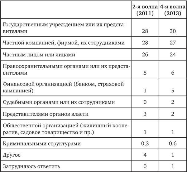 Возвратный тоталитаризм. Том 2