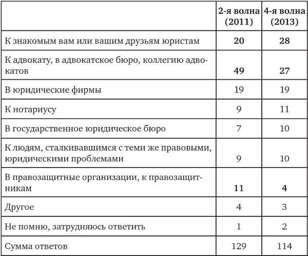 Возвратный тоталитаризм. Том 2