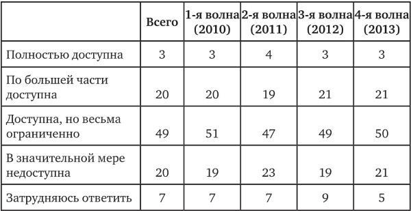 Возвратный тоталитаризм. Том 2