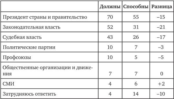 Возвратный тоталитаризм. Том 2