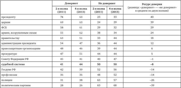 Возвратный тоталитаризм. Том 2