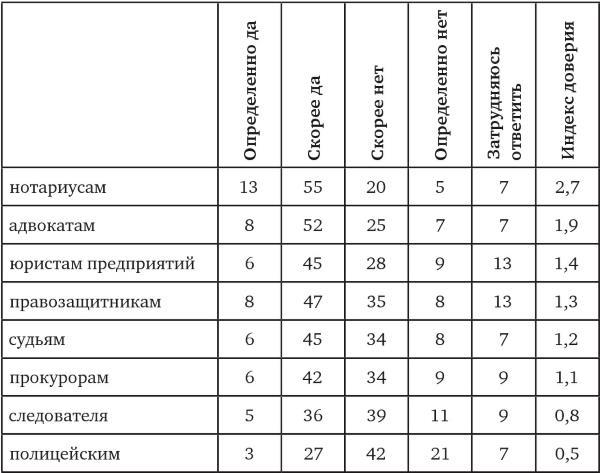 Возвратный тоталитаризм. Том 2