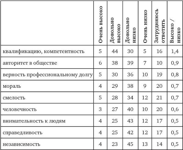 Возвратный тоталитаризм. Том 2