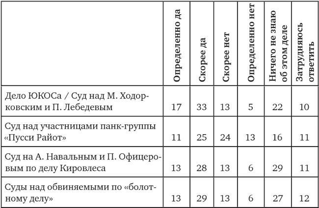 Возвратный тоталитаризм. Том 2