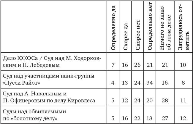 Возвратный тоталитаризм. Том 2