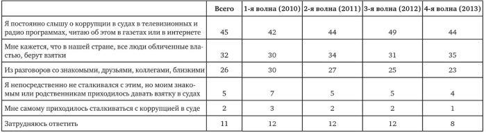 Возвратный тоталитаризм. Том 2