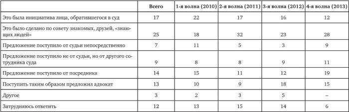 Возвратный тоталитаризм. Том 2