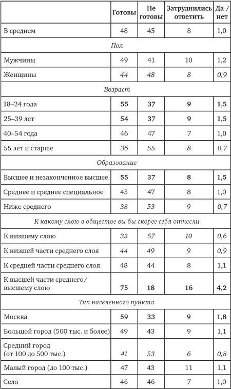 Возвратный тоталитаризм. Том 2