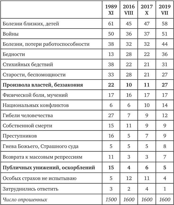 Возвратный тоталитаризм. Том 2