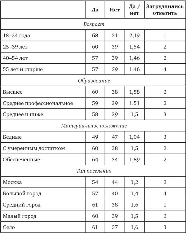 Возвратный тоталитаризм. Том 2