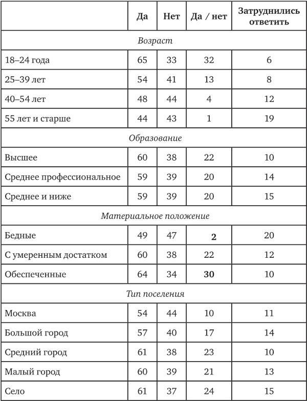 Возвратный тоталитаризм. Том 2