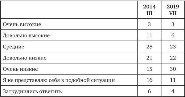 Возвратный тоталитаризм. Том 2