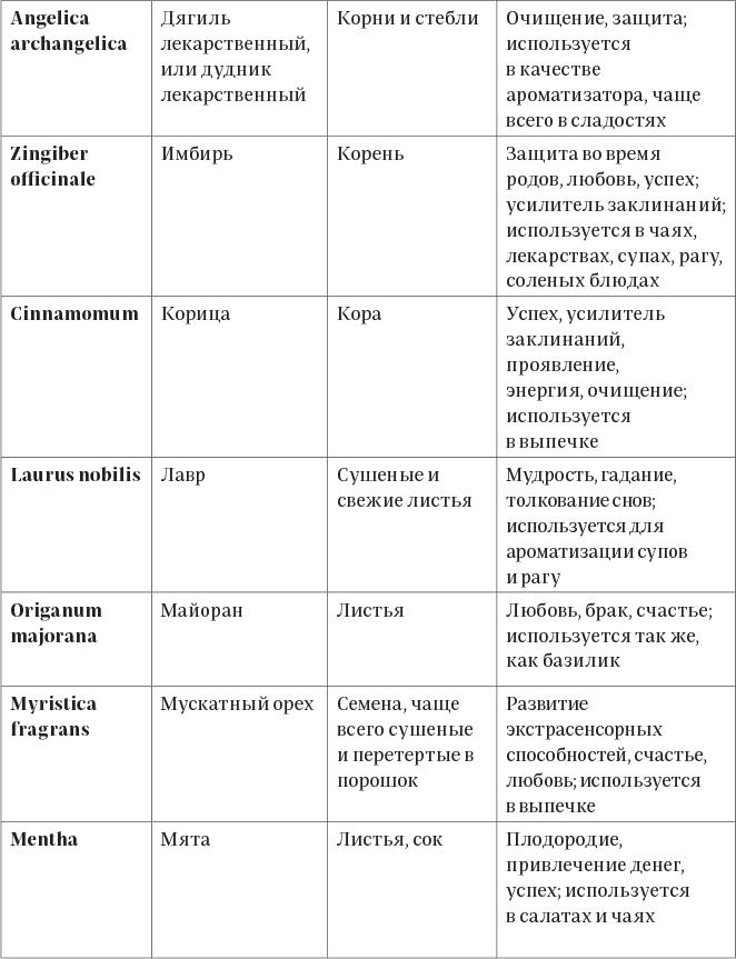 Колдовские травы. Ведьмовской путеводитель по тайным силам растений