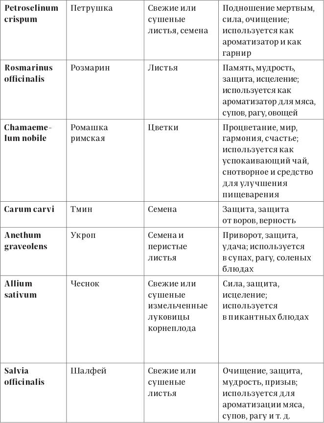 Колдовские травы. Ведьмовской путеводитель по тайным силам растений