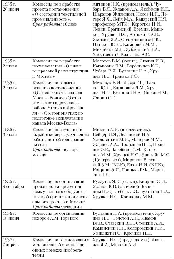 1937 год: Н. С. Хрущев и московская парторганизаци