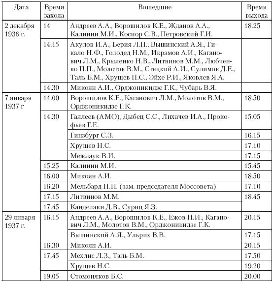 1937 год: Н. С. Хрущев и московская парторганизаци