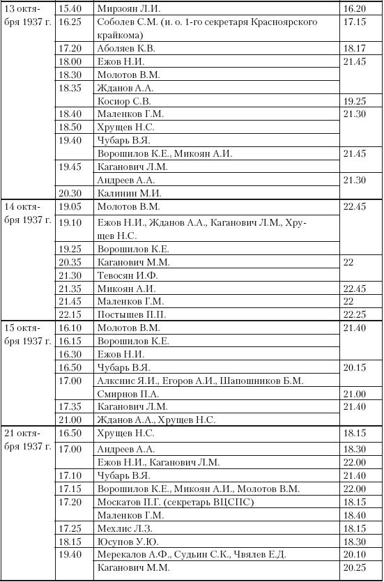 1937 год: Н. С. Хрущев и московская парторганизаци