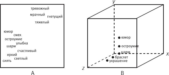 Идиот или гений? Как работает и на что способен искусственный интеллект