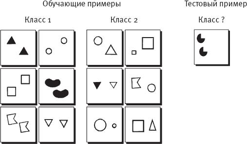 Идиот или гений? Как работает и на что способен искусственный интеллект