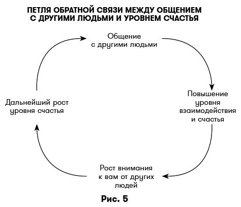 Цифровая дисциплина. Воспитание здоровых привычек в мире гаджетов и соцсетей