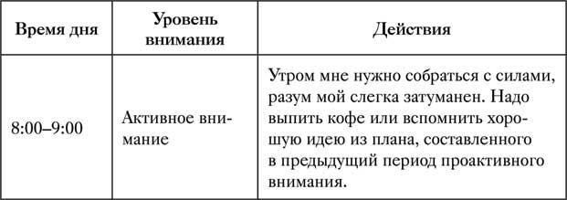 Управление вниманием. 4 приема стать продуктивнее, меньше работать и все успевать