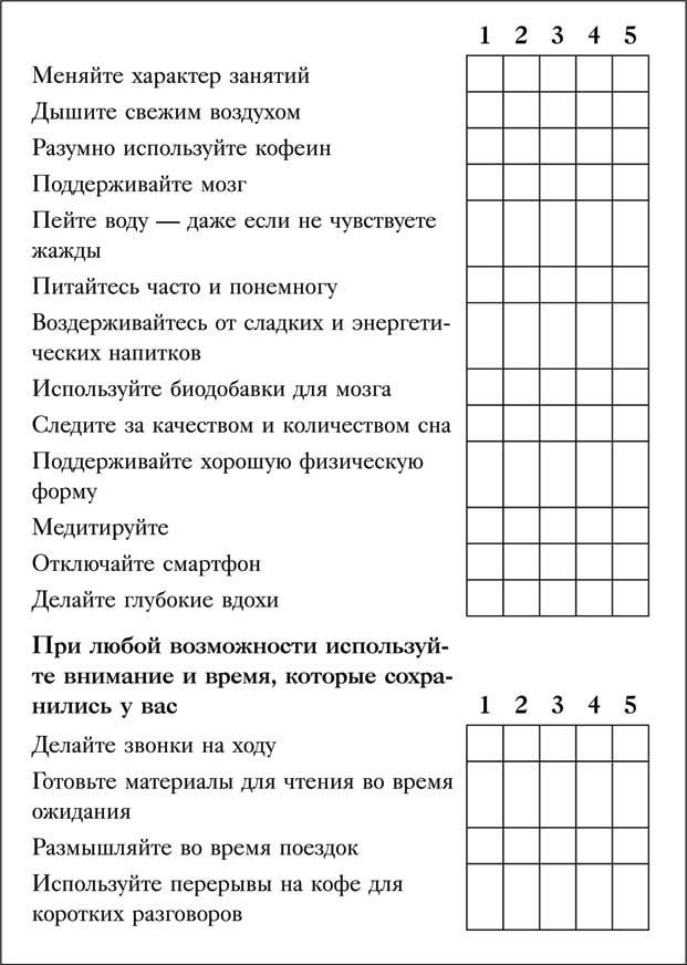 Управление вниманием. 4 приема стать продуктивнее, меньше работать и все успевать