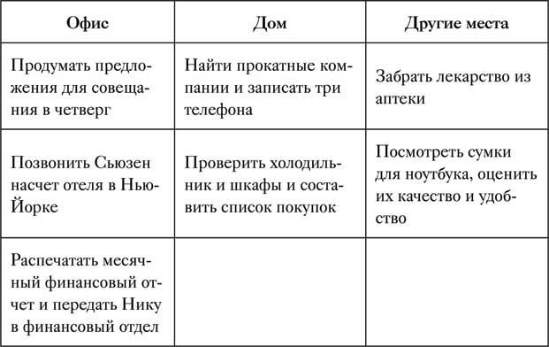 Управление вниманием. 4 приема стать продуктивнее, меньше работать и все успевать