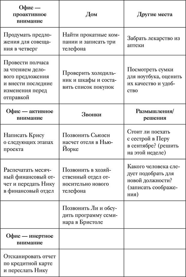 Управление вниманием. 4 приема стать продуктивнее, меньше работать и все успевать