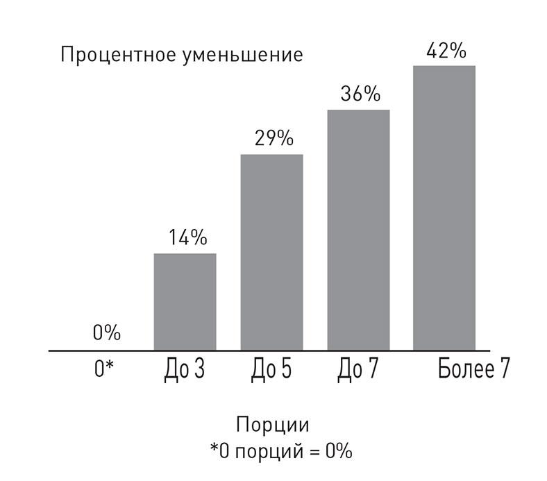 Кодекс долголетия. Что заставляет нас стареть, зачем это нужно и как «обмануть» эволюцию: пошаговое руководство