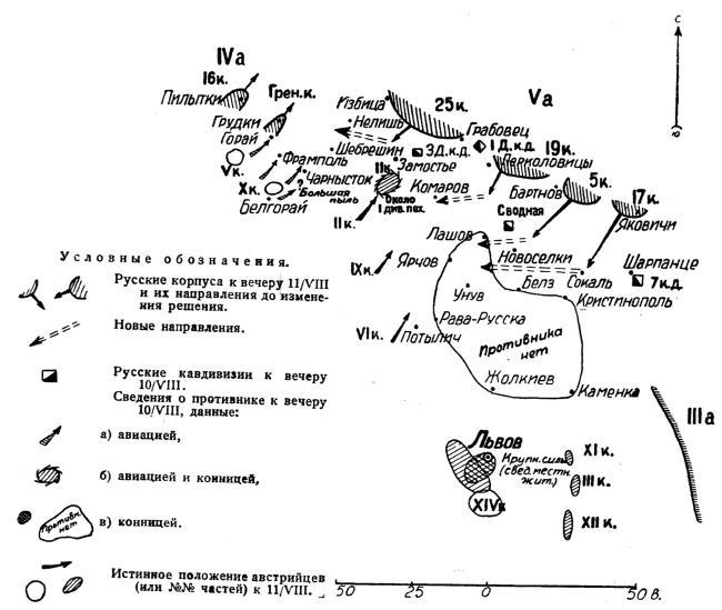 Русская и советская кавалерия. Русско-японская, Первая Мировая, Гражданская