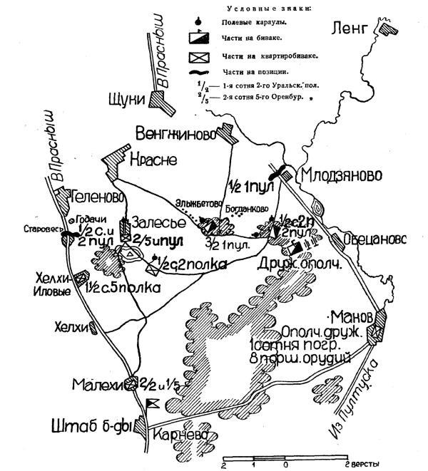 Русская и советская кавалерия. Русско-японская, Первая Мировая, Гражданская