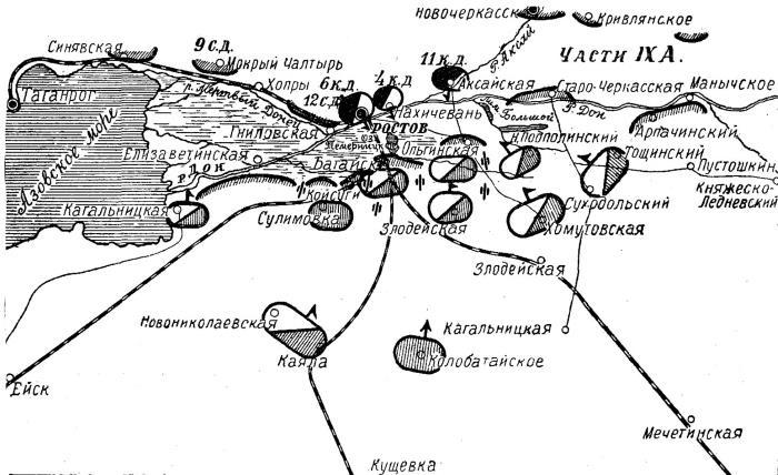 Русская и советская кавалерия. Русско-японская, Первая Мировая, Гражданская